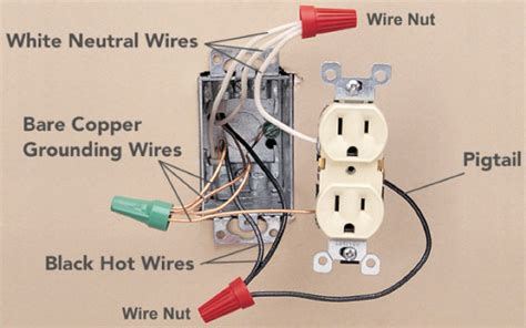 electrical outlets not using a box|metal receptacle box for outlet.